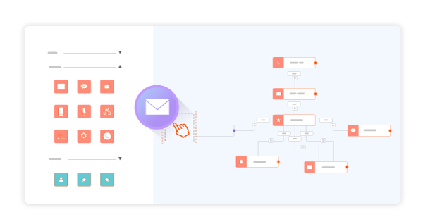 02 Orchestrate impactful customer journeys