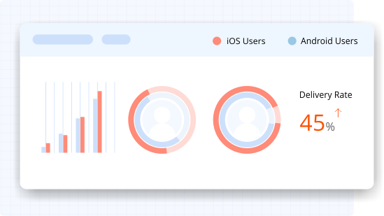 Netcore Uplift delivery rates with app push notifications