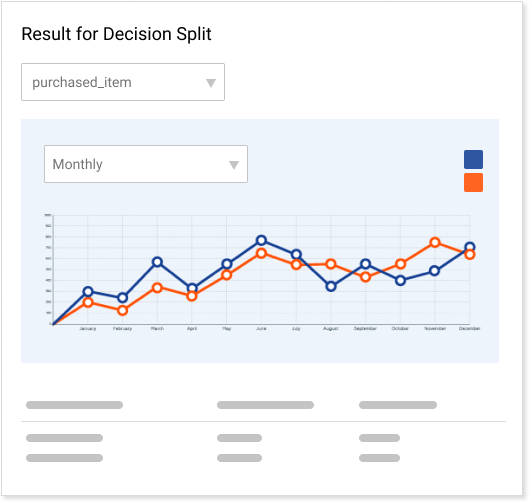 Tying each event to metrics that matter!