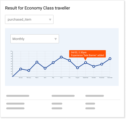 Result for economy class traveller