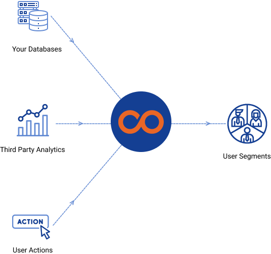 Add meaning to your user data with auto parsing