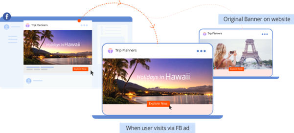 Personalized images for the different users of facebook