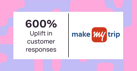 MakeMyTrip Drove Up Responses by 600%