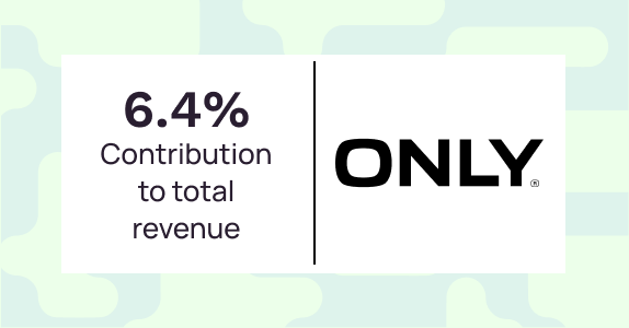 ONLY Generated 14X ROI Through Customer Engagement Tool | Netcore Cloud