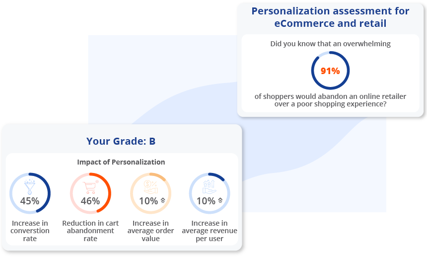 PZ assessment form
