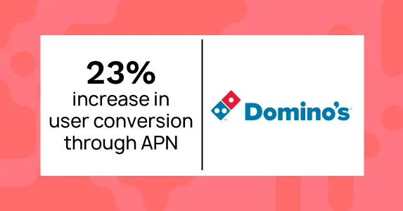 Domino’s boosts APN conversion rate by 23%, resulting in higher orders being placed with Netcore Cloud’s Customer Engagement Platform