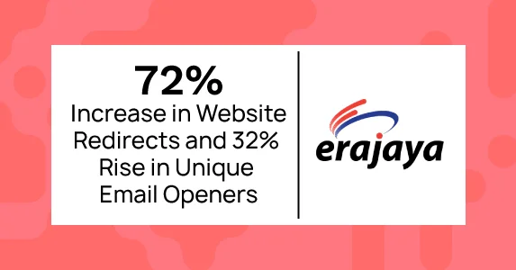 Erajaya Achieves 72% Boost in Website Redirects and 32% Rise in Unique Email Openers with Netcore’s Customer Engagement Platform