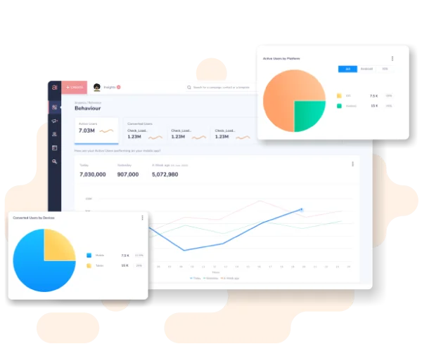 Behavioral - Dashboard - Netcore Cloud