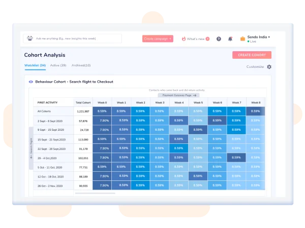 Cohort Analysis - Netcore Cloud