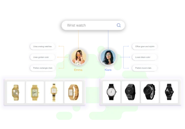 Craft Unique Journey - Netcore Cloud