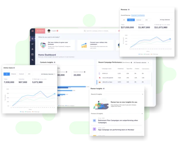 Home - Dashboard - Netcore Cloud