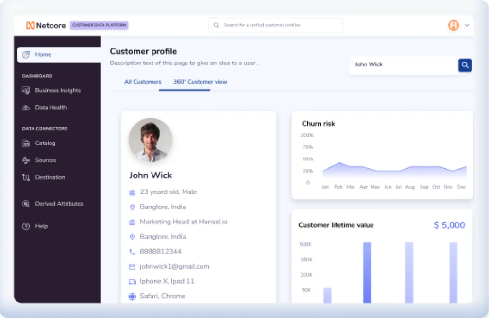 Use predictive analytics to forecast trends | Netcore Cloud
