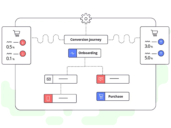 Retain End To End Campaign Control - Netcore Cloud