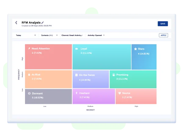 rfm Analysis - Netcore Cloud