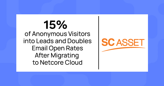 Turning Property Browsers in to Buyers : How SC Asset Turned 15% of Anonymous Visitors into Qualified Leads.